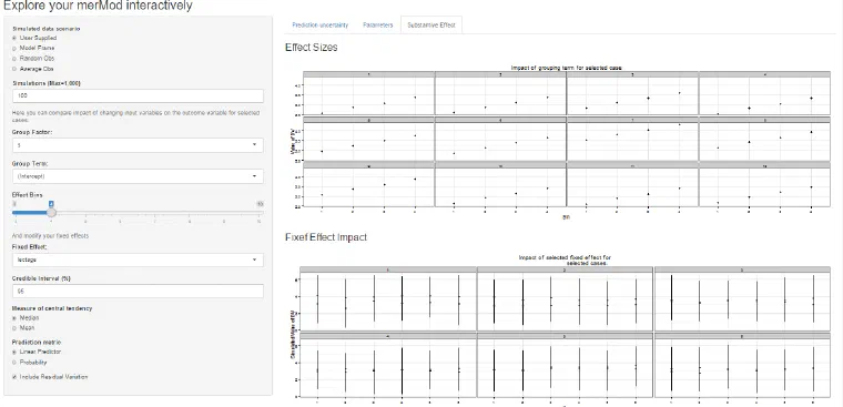 Screenshot of the shinyMer Substantive Effect tab with small-multiple panels comparing the impact of the grouping term and a selected fixed effect across cases.